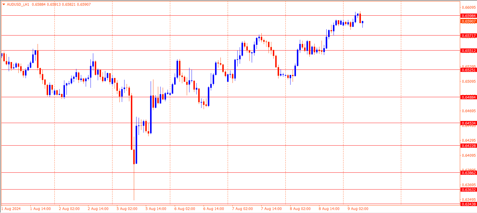 AUDUSD